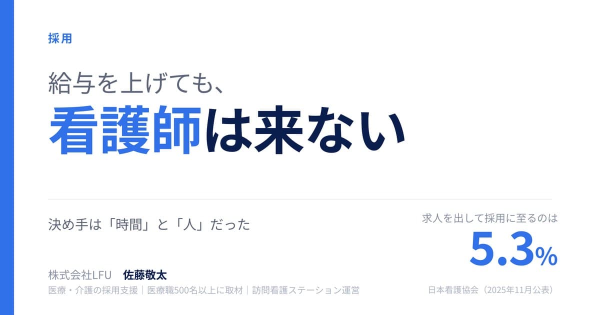 看護師の応募が来ない本当の理由 — 求人を出して採用に至るのは5.3%